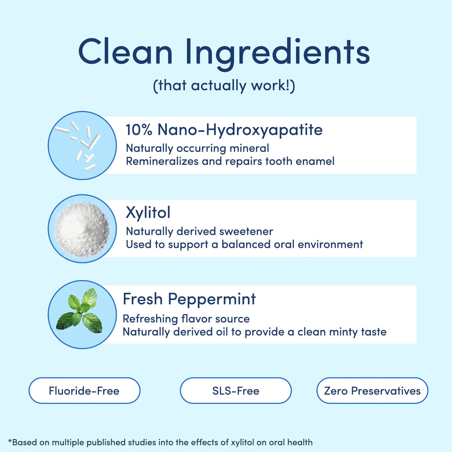 NESLEMY  stomatology  10% Nano-Hydroxyapatite Toothpaste | Fluoride-Free Enamel Care, Fresh Mint, Made in USA, Gentle Formula, Safe For All Oral