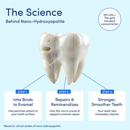 NESLEMY  stomatology  10% Nano-Hydroxyapatite Toothpaste | Fluoride-Free Enamel Care, Fresh Mint, Made in USA, Gentle Formula, Safe For All Oral
